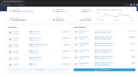 Etherscan-Ermöglicht-Es-Benutzern,-Vermögenswerte-In-Jeder-öffentlichen-Ethereum-Brieftasche-Und-Transaktionen-In-Der-Ethereum-Blockchain-Anzuzeigen