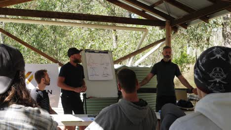 El-Orador-Da-Una-Presentación-A-Un-Grupo-De-Hombres-Sentados-Y-Escuchando---Programa-De-Aprendizaje-De-Salud-Mental-Y-Bienestar-Para-El-Taller-De-Hombría