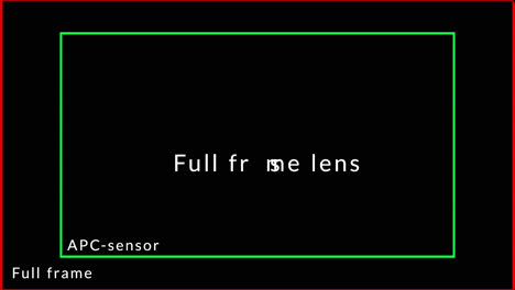An-animation-that-shows-how-apc-sensor-and-full-frame-lenses-work-on-apc-sensor-camera-and-a-fullframe-camera