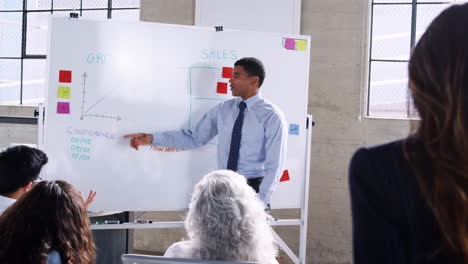 Young-businessman-standing-by-the-whiteboard-at-a-meeting