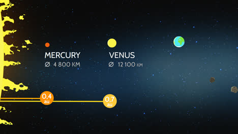 Descripción-General-De-Los-Planetas-Del-Sistema-Solar.-Información-Detallada-Sobre-El-Planeta-Mercurio.-El-Diámetro,-La-Masa,-El-Período-De-La-órbita,-La-Distancia-Al-Sol,-La-Composición-Atmosférica-Y-La-Cantidad-De-Luna.