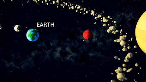 Our-solar-system-with-names-of-all-the-planets.-Animation-showing-the-whole-outer-space-with-a-description-below-all-objects-in-the-line.-Mercury,-Venus,-Earth,-Mars,-Jupiter,-Saturn,-Uranus,-Neptune