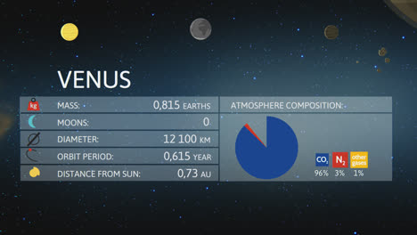 Overview-of-the-planets-of-the-solar-system.-Detailed-information-about-the-planet-Mercury.-The-diameter,-mass,-orbit-period,-distance-from-the-sun,-atmospheric-composition-and-the-moon-amount.