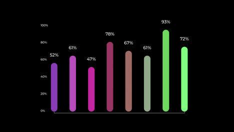 infographic-Financial-business-Digital-bar-graph-Chart-concept-Loop-animation-with-Alpha-Channel