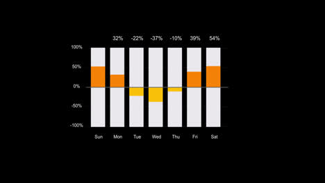 Animación-En-Bucle-De-Concepto-De-Gráfico-De-Barras-Digitales-De-Negocios-Financieros-Infográficos-Con-Canal-Alfa