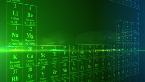 Scrolling-Periodic-Table