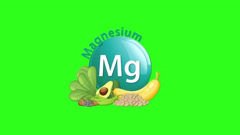 a magnesium element icon animates in with healthy foods like avocado, spinach, and banana, set against a bright green background with smooth transitions