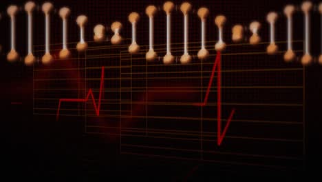 animación de una cadena de adn girando con el escaneo del monitor de ritmo cardíaco en el fondo
