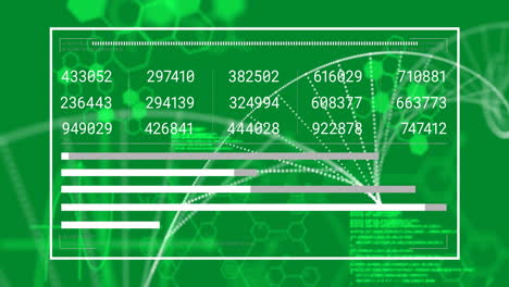 Animation-of-dna-strand-and-chemical-formula-over-data-processing