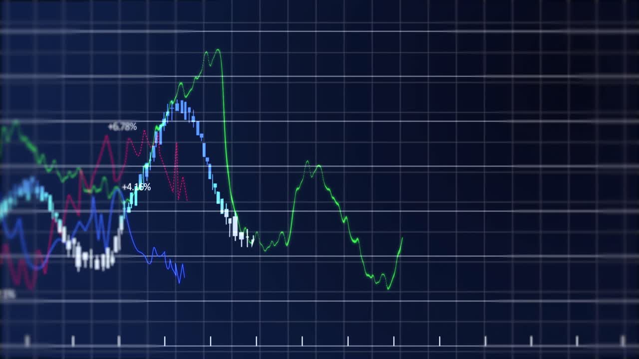 Animation of stock market display with stock market tickers and graphs 4k