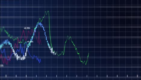 animación de la visualización del mercado de valores con tickers y gráficos del mercado de valores 4k