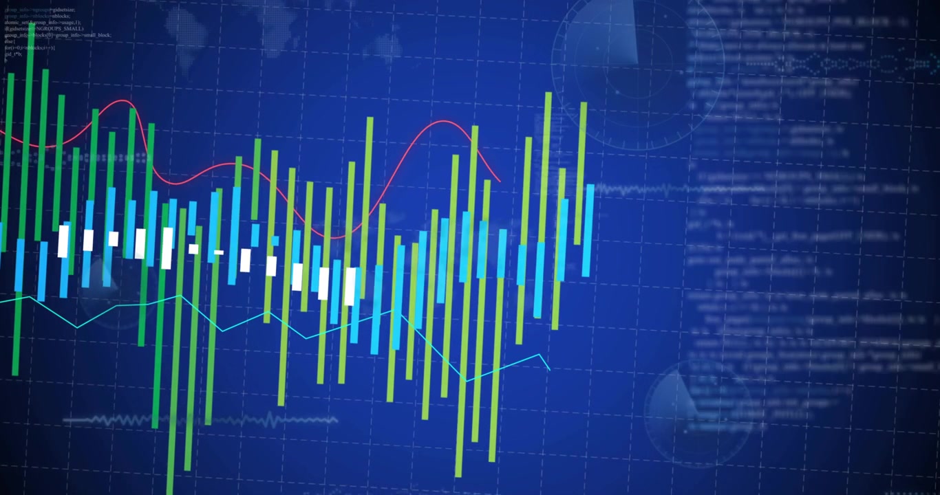 Multiseries chart starting green bars appearing left expanding right while lines showing trends