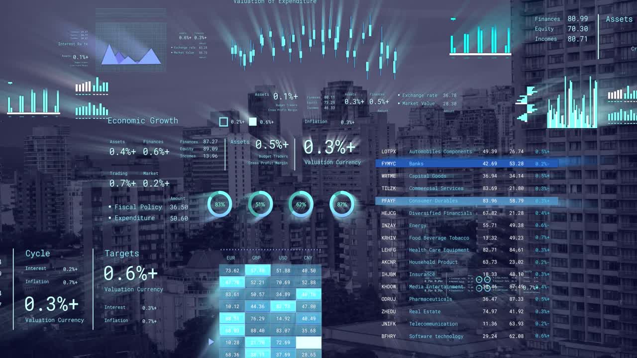 Animazione dell'elaborazione di dati finanziari su un paesaggio urbano
