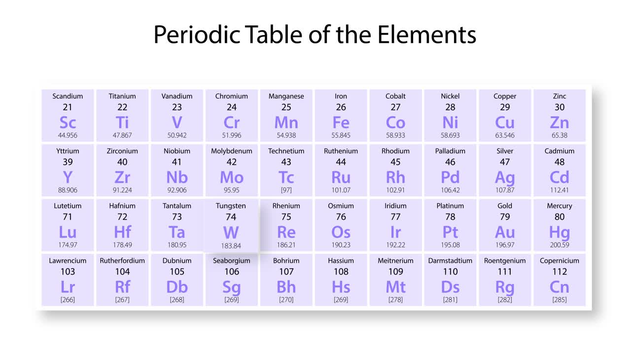 анимированный фокус на вольфраме в периодической таблице