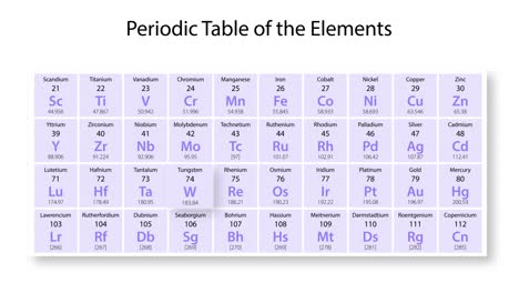 animated focus on tungsten within the periodic table