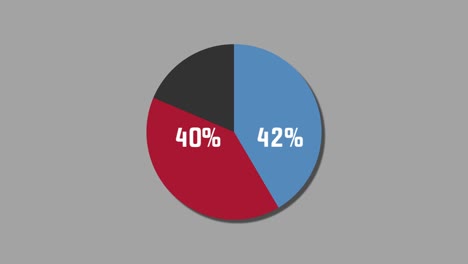 motion graphics pie diagram 51% to 49%