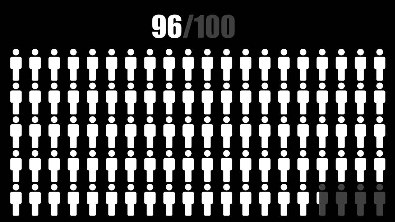 Visual Representation of Percentages with People