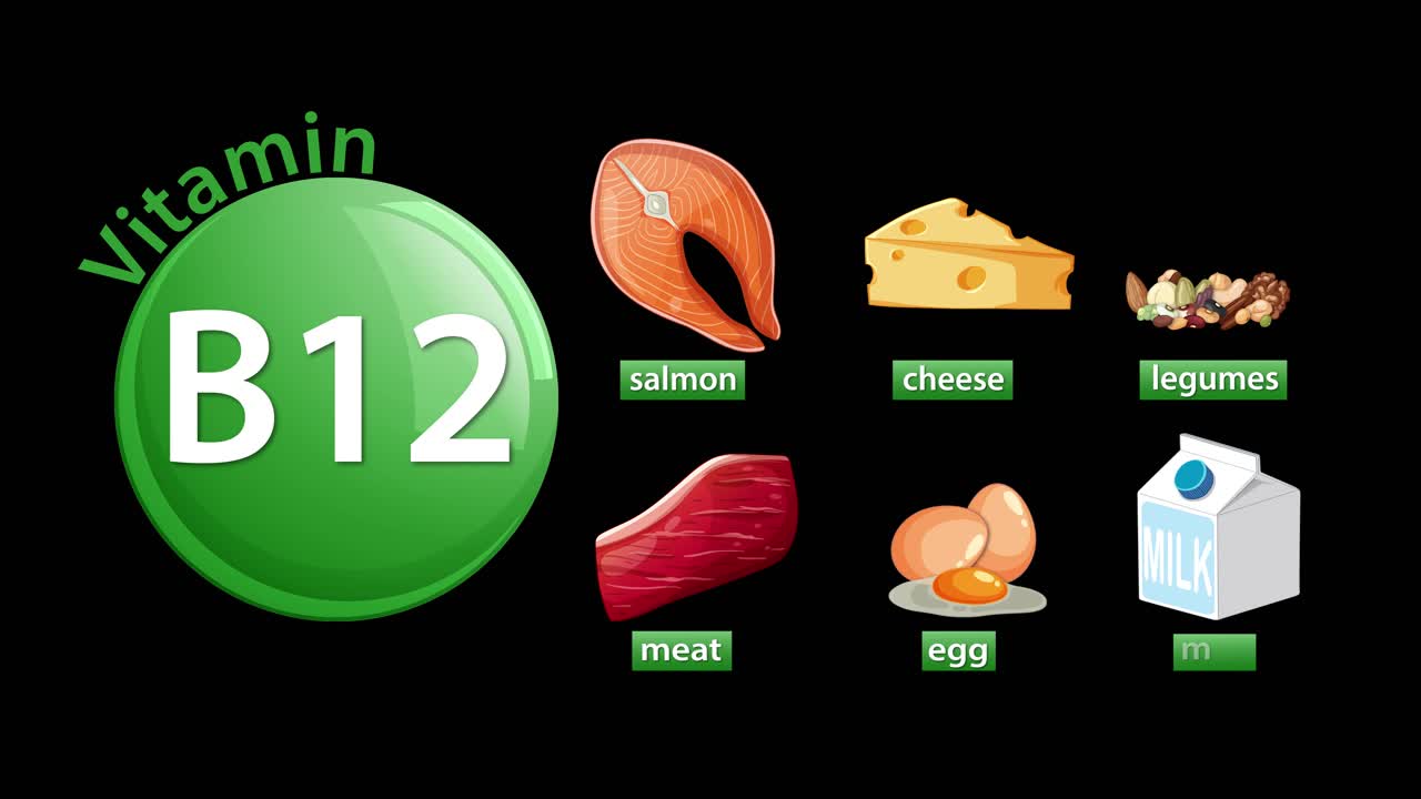 Animasyon dizisi, B12 vitamini kaynaklarını öne çıkarıyor: somon, peynir, baklagiller, et, yumurta ve süt.