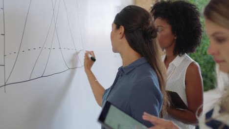 Jóvenes-Empresarios-Reunidos-En-Una-Reunión-De-Lluvia-De-Ideas-Líder-Del-Equipo-Mujer-Compartiendo-Datos-De-Investigación-Financiera-Colegas-Usando-Tecnología-De-Tableta-Trabajando-Juntos-En-La-Presentación-Del-Lugar-De-Trabajo-De-Oficina