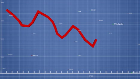 Animation-of-red-line-and-financial-data-processing-over-blue-background