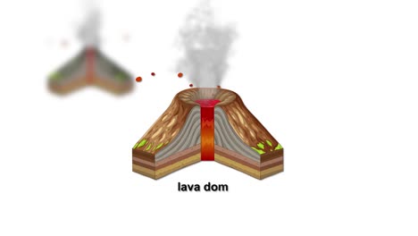 animation illustrating different volcano types with cross-sections, highlighting structure, eruption style, and geological features