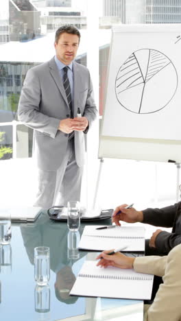 hombre de negocios dando una presentación a los compañeros de trabajo