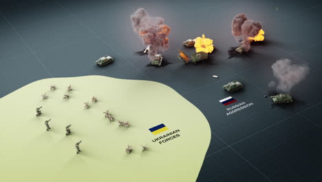 war in ukraine - russian aggression