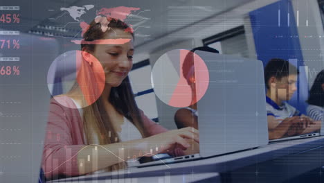 animación del procesamiento de datos digitales financieros en diversos grupos de alumnos.