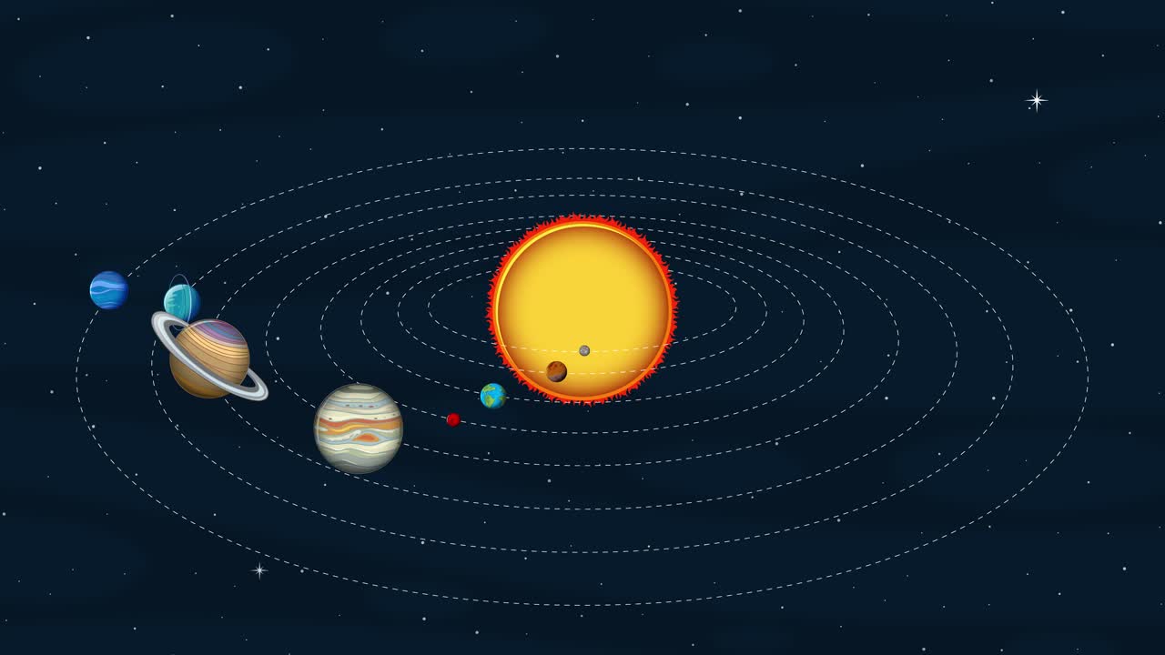 Educational animation depicting planets orbiting the sun.