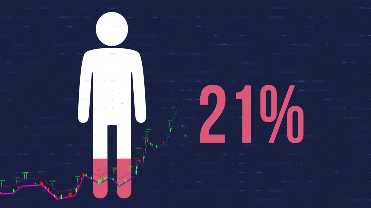 Animation of stock market graph with white figure and percent text on dark background