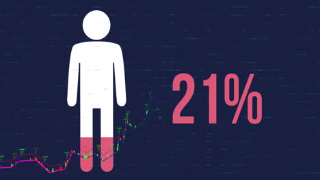 animation of stock market graph with white figure and percent text on dark background