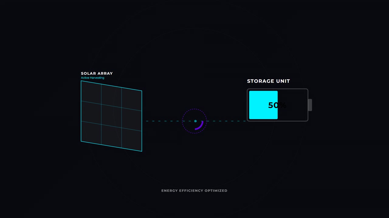Digital Animation of Solar Array Charging a Battery Storage Unit