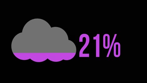 nube llena de color rosa del 0 al 100 %
