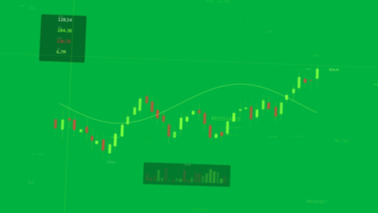 MA turning upward, neon bars tilting, tightening, breaking highs, showing trend, transparent
