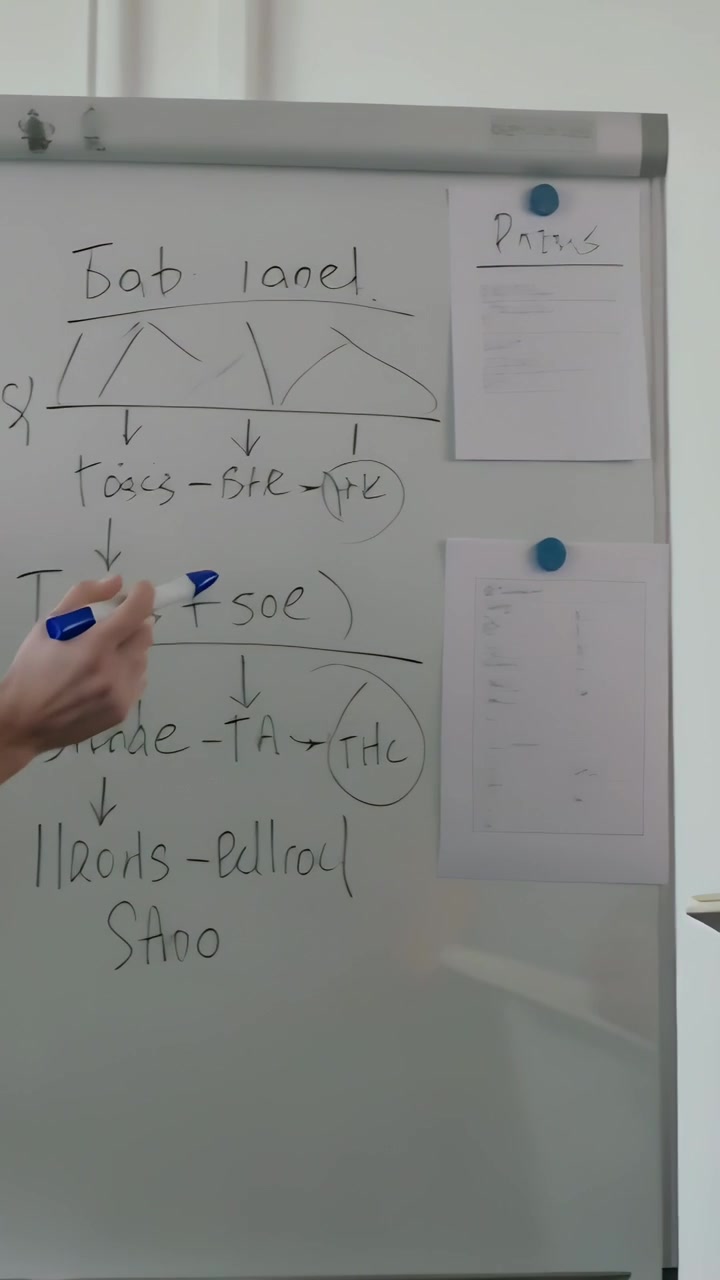 Video verticale: Inizio riunione, uomo che segna una lavagna con un pennarello blu per la pianificazione, donna che entra.