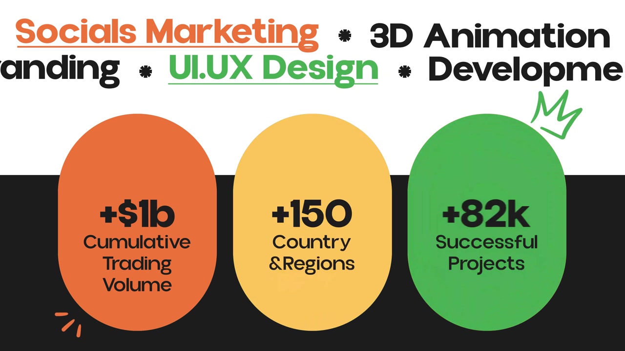 Infografica dinamica che mostra metriche di marketing e sviluppo aziendale