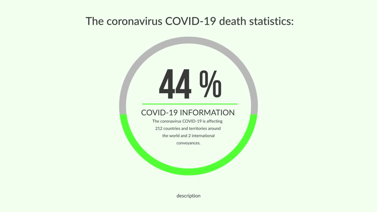 Statistiche sui decessi per COVID-19 per genere (Infografica)