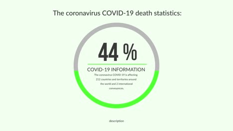 COVID-19 Deaths Statistics by Gender (Infographic)