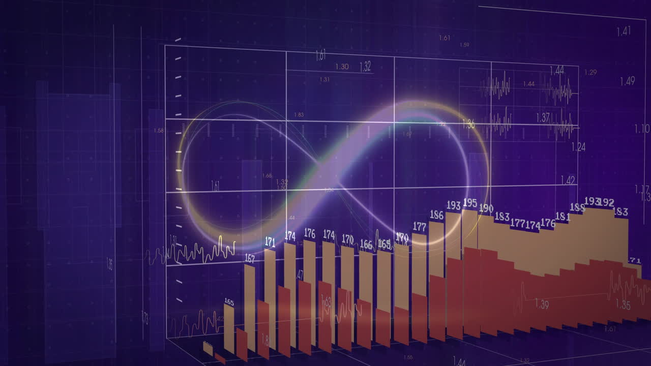 Glowing rainbow infinity loop floating over grid with red bar charts climbing, line graphs moving
