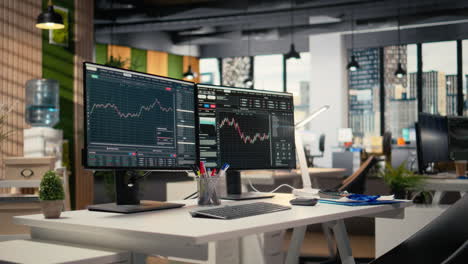 pc monitors displaying stock market candlestick charts in prop firm office