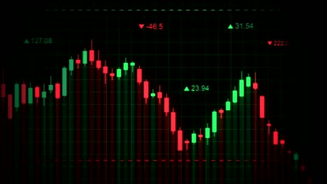 gráfico del mercado de valores con animación de velas. economía y finanzas antecedentes comerciales de negocios