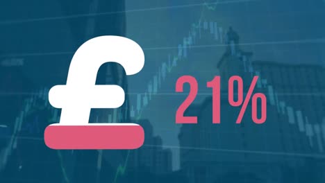 Animation-of-british-pound-sign-filling-up-with-pink-and-percent-and-financial-data-processing