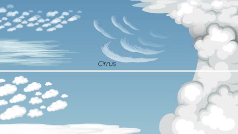 illustration of various cloud types and altitudes