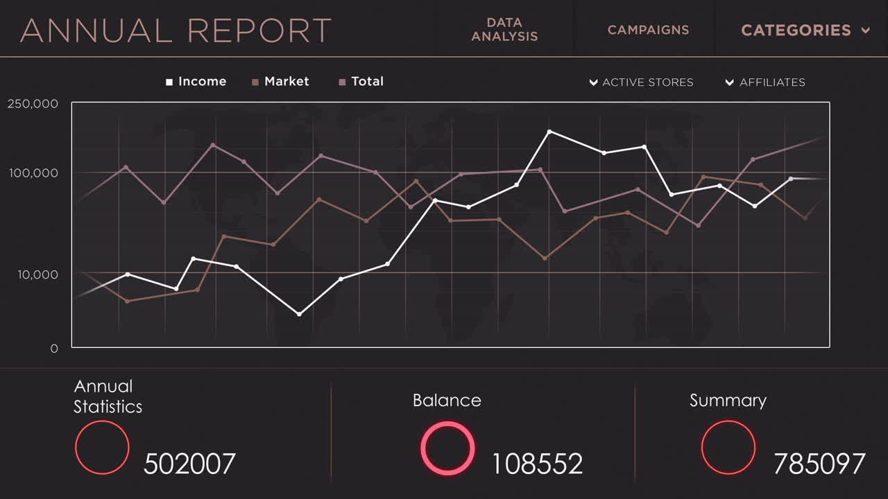Annual Report and Financial Data Analysis