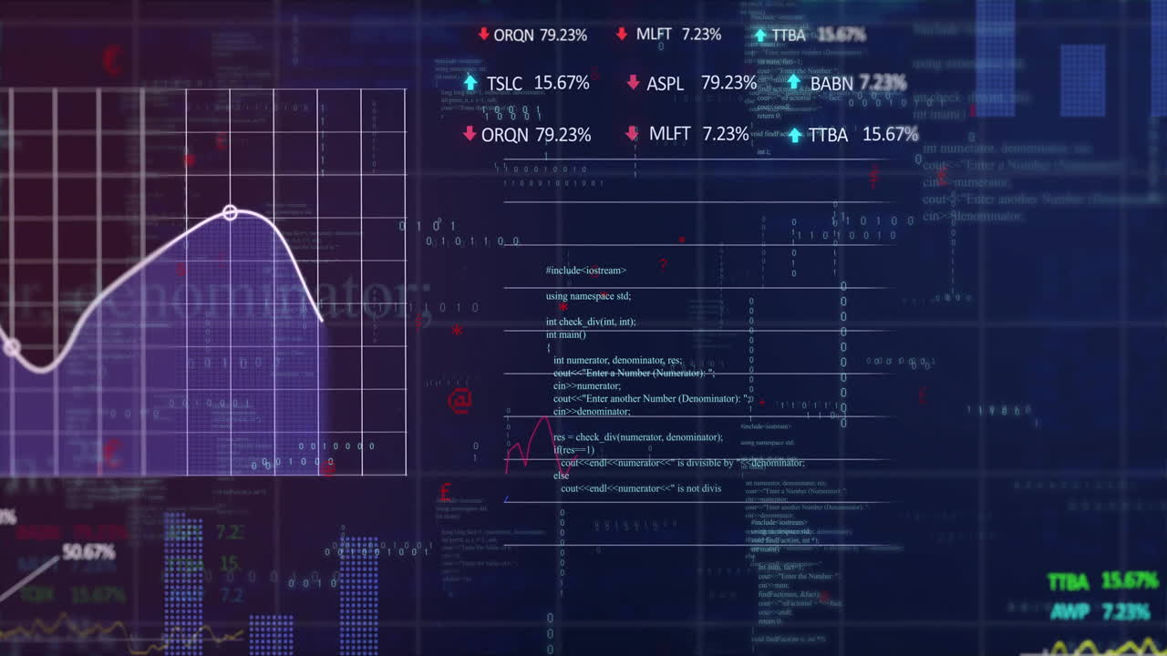 Stock market data and coding animation over financial graph and charts