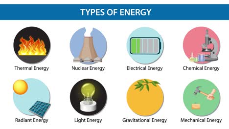 representación visual de varias formas de energía