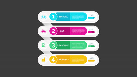 Transportation Comparison: Bicycle, Car, Gasoline, Industry
