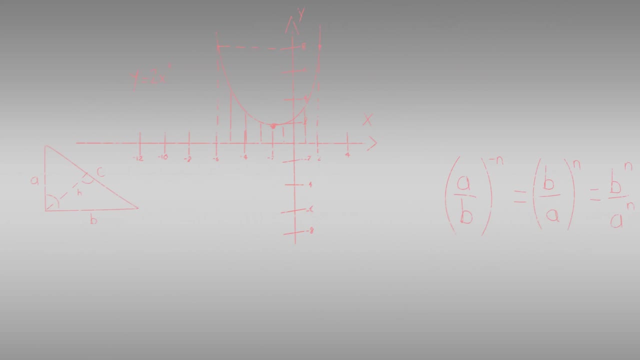 animación de ecuaciones y fórmulas matemáticas con dibujos