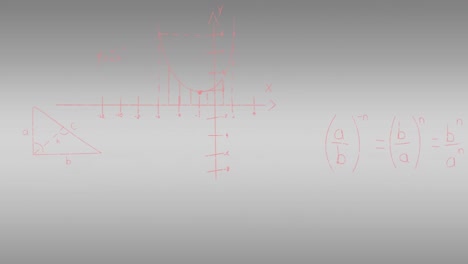 animación de ecuaciones y fórmulas matemáticas con dibujos