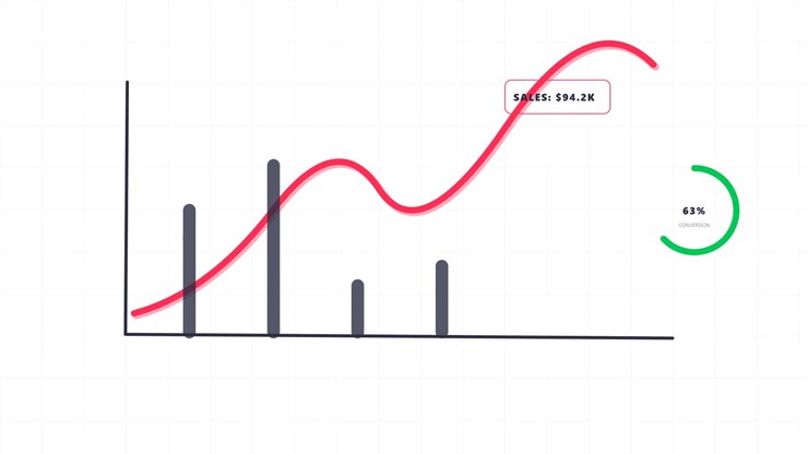 Animated Line Graph Showing Sales Growth and Conversion Rate
